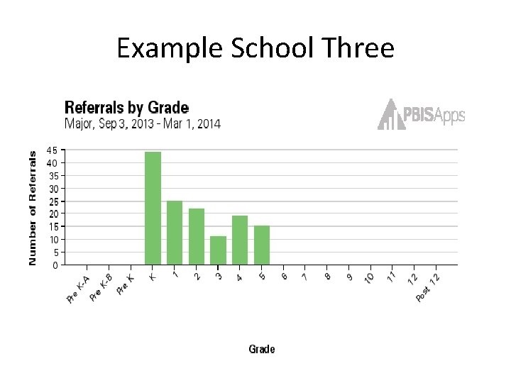 Example School Three 