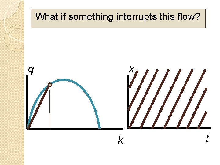 What if something interrupts this flow? x q k t 