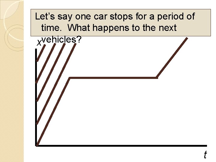 Let’s say one car stops for a period of time. What happens to the