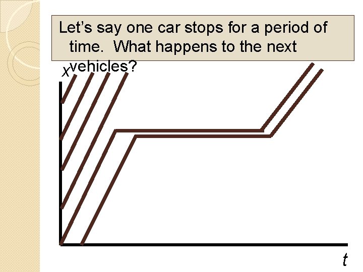 Let’s say one car stops for a period of time. What happens to the