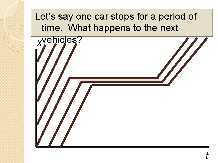 Let’s say one car stops for a period of time. What happens to the