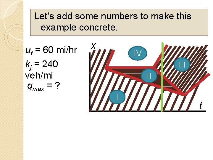 Let’s add some numbers to make this example concrete. uf = 60 mi/hr kj