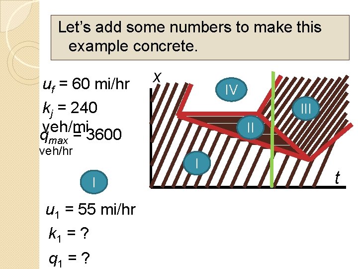Let’s add some numbers to make this example concrete. uf = 60 mi/hr kj