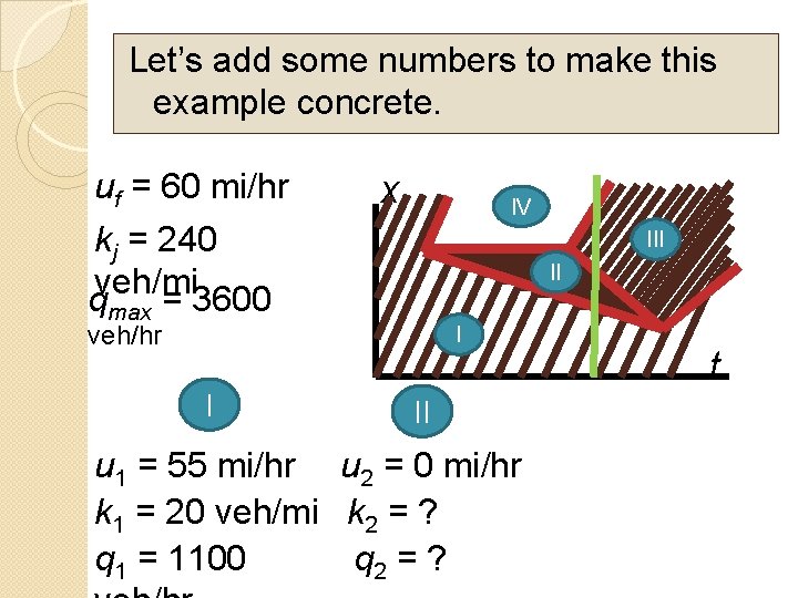 Let’s add some numbers to make this example concrete. uf = 60 mi/hr kj