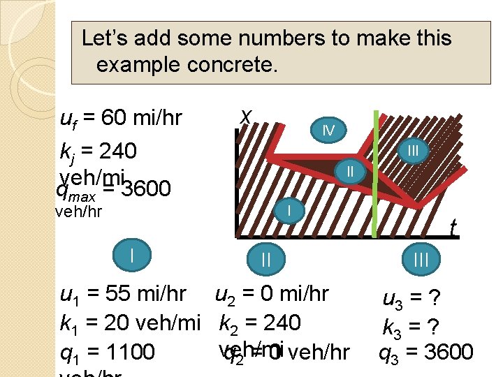 Let’s add some numbers to make this example concrete. uf = 60 mi/hr kj