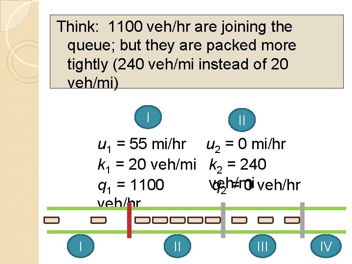 Think: 1100 veh/hr are joining the queue; but they are packed more tightly (240