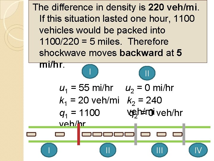 The difference in density is 220 veh/mi. If this situation lasted one hour, 1100