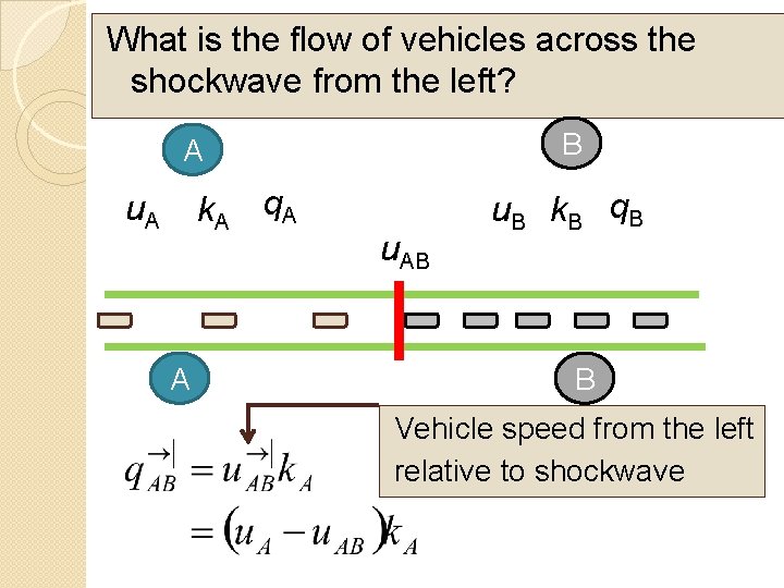 What is the flow of vehicles across the shockwave from the left? B A