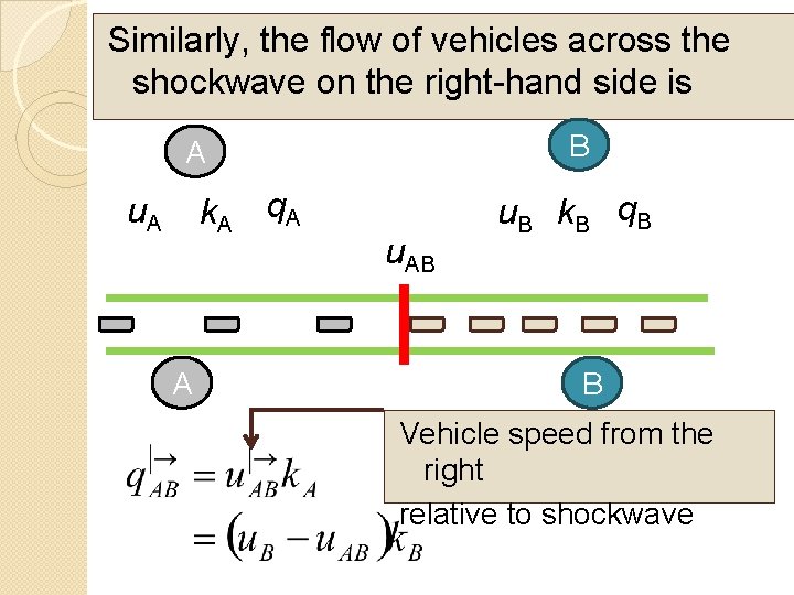 Similarly, the flow of vehicles across the shockwave on the right-hand side is B