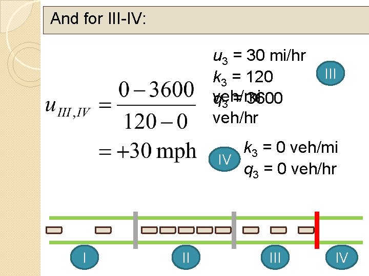 And for III-IV: u 3 = 30 mi/hr k 3 = 120 veh/mi q