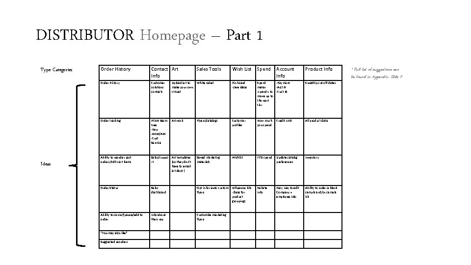 DISTRIBUTOR Homepage – Part 1 Type Categories Ideas Order History Contact Art Info Sales