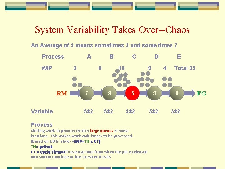 System Variability Takes Over--Chaos An Average of 5 means sometimes 3 and some times