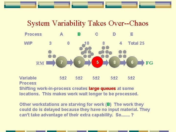 System Variability Takes Over--Chaos Process WIP A 3 RM B 0 7 C 10