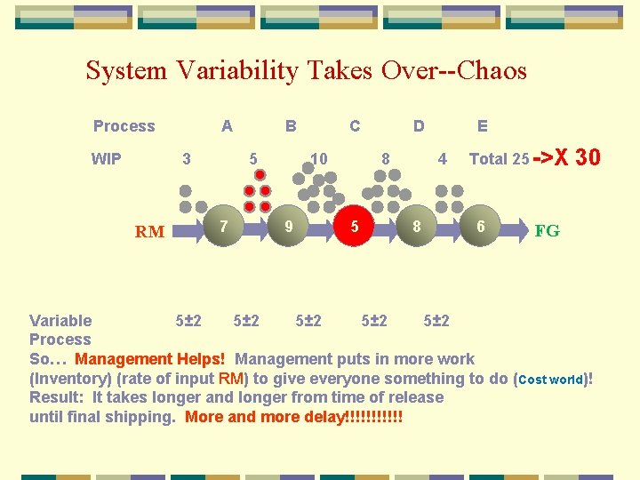 System Variability Takes Over--Chaos Process WIP A 3 RM B 5 7 C 10