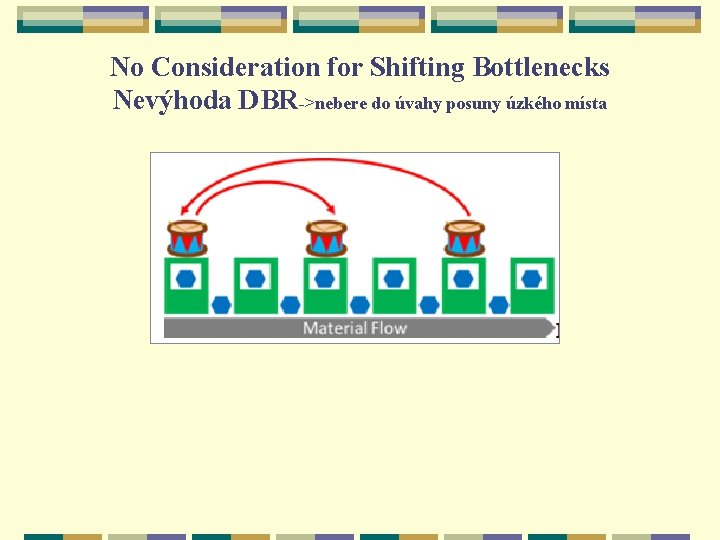 No Consideration for Shifting Bottlenecks Nevýhoda DBR->nebere do úvahy posuny úzkého místa 