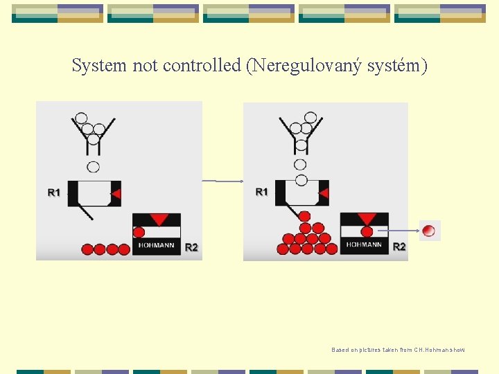 System not controlled (Neregulovaný systém) Based on pictures taken from CH. Hohman show 
