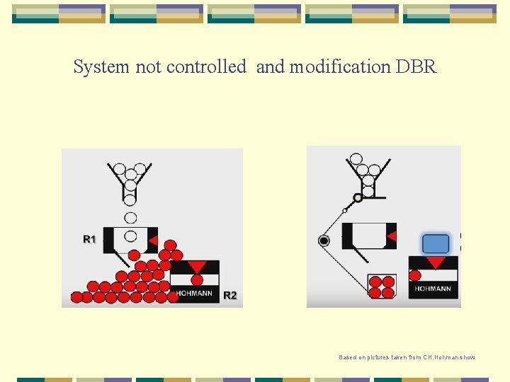 System not controlled and modification DBR Based on pictures taken from CH. Hohman show