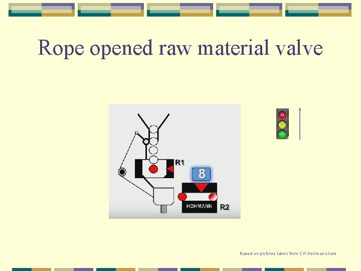 Rope opened raw material valve Based on pictures taken from CH. Hohman show 