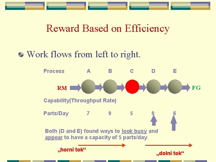 Reward Based on Efficiency Work flows from left to right. Process A B C