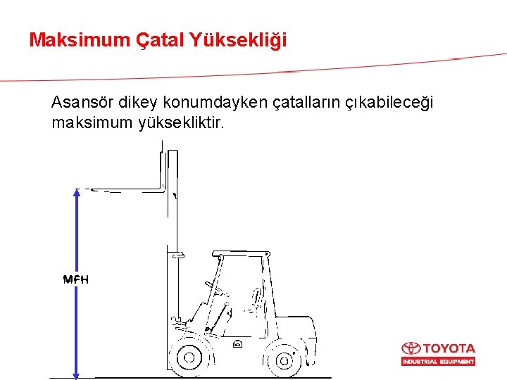 Maksimum Çatal Yüksekliği Asansör dikey konumdayken çatalların çıkabileceği maksimum yüksekliktir. 