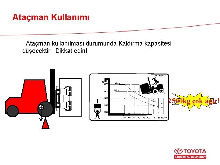 Ataçman Kullanımı - Ataçman kullanılması durumunda Kaldırma kapasitesi düşecektir. Dikkat edin! 2500 kg çok