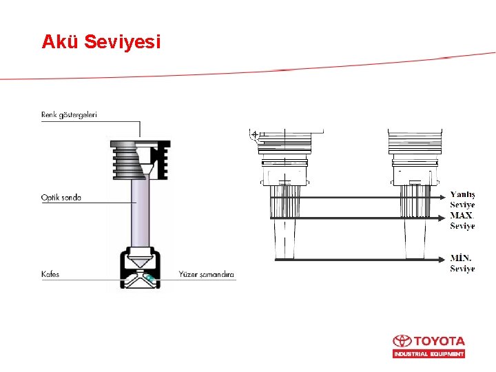 Akü Seviyesi 