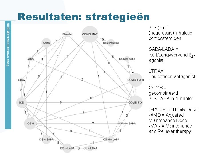 Resultaten: strategieën ICS (H) = (hoge dosis) inhalatie corticosteroïden SABA/LABA = Kort/Lang-werkend β 2