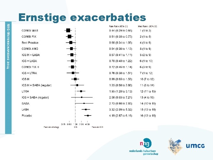 Ernstige exacerbaties • tekstregel insprong 01 • tekstregel insprong 02 