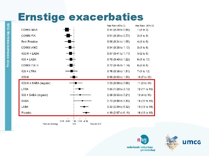 Ernstige exacerbaties • tekstregel insprong 01 • tekstregel insprong 02 