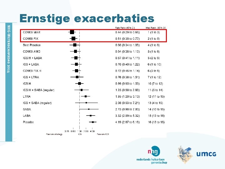 Ernstige exacerbaties • tekstregel insprong 01 • tekstregel insprong 02 