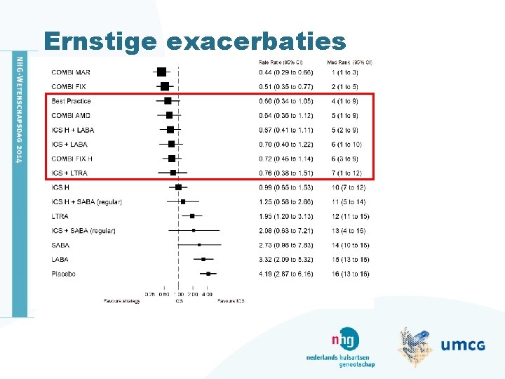 Ernstige exacerbaties • tekstregel insprong 01 • tekstregel insprong 02 