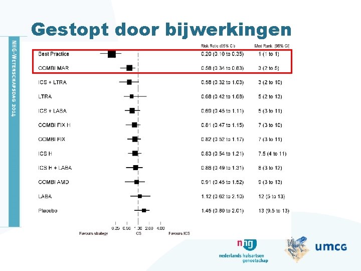 Gestopt door bijwerkingen • tekstregel insprong 01 • tekstregel insprong 02 