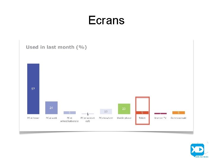 Ecrans 