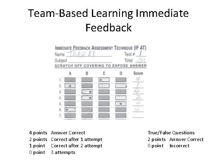 Team-Based Learning Immediate Feedback 4 points 2 points 1 point 0 point Answer Correct