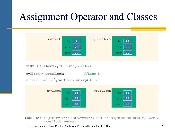 Assignment Operator and Classes C++ Programming: From Problem Analysis to Program Design, Fourth Edition Assignment Operator and Classes C++ Programming: From Problem Analysis to Program Design, Fourth Edition
