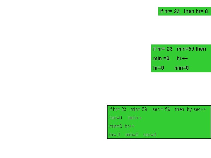 if hr= 23 then hr= 0 if hr= 23 min=59 then min =0 if if hr= 23 then hr= 0 if hr= 23 min=59 then min =0 if