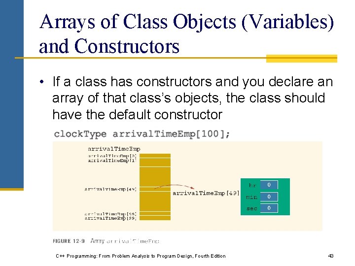 Arrays of Class Objects (Variables) and Constructors • If a class has constructors and Arrays of Class Objects (Variables) and Constructors • If a class has constructors and