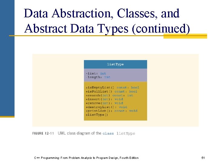 Data Abstraction, Classes, and Abstract Data Types (continued) C++ Programming: From Problem Analysis to Data Abstraction, Classes, and Abstract Data Types (continued) C++ Programming: From Problem Analysis to
