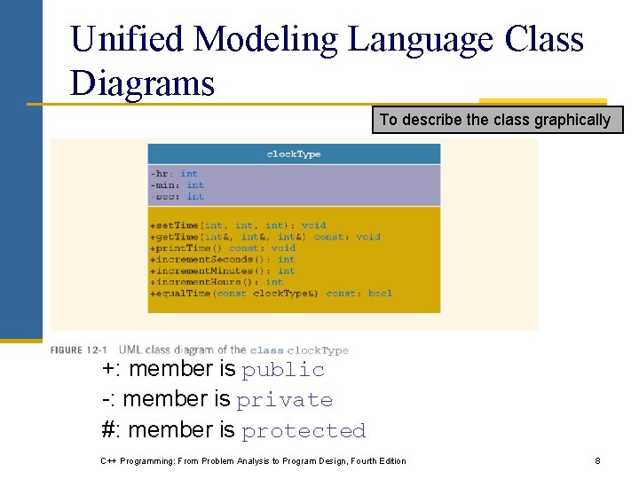 Unified Modeling Language Class Diagrams To describe the class graphically +: member is public Unified Modeling Language Class Diagrams To describe the class graphically +: member is public