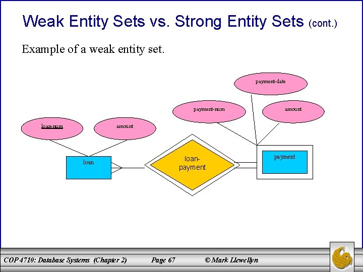 Weak Entity Sets vs. Strong Entity Sets (cont. ) Example of a weak entity
