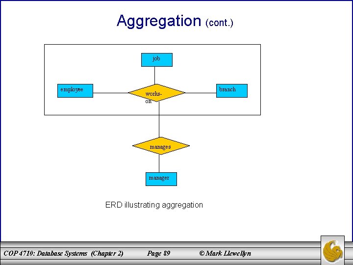 Aggregation (cont. ) job employee branch workson manages manager ERD illustrating aggregation COP 4710: