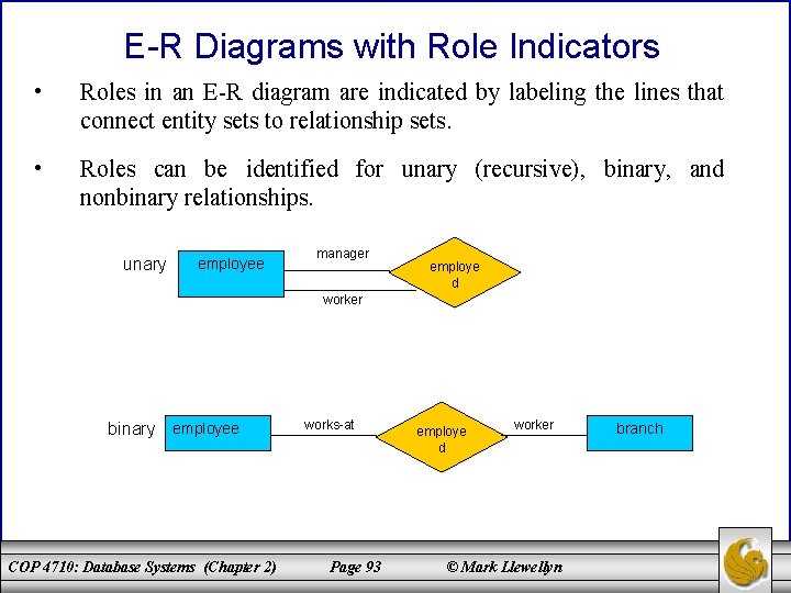 E-R Diagrams with Role Indicators • Roles in an E-R diagram are indicated by