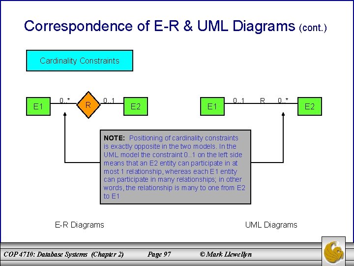 Correspondence of E-R & UML Diagrams (cont. ) Cardinality Constraints E 1 0. .