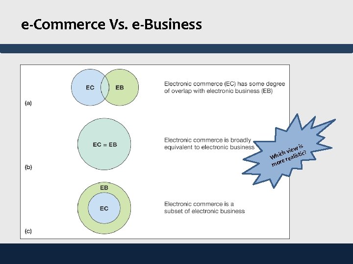 e-Commerce Vs. e-Business is ew ? i v tic ich Wh realis e mor