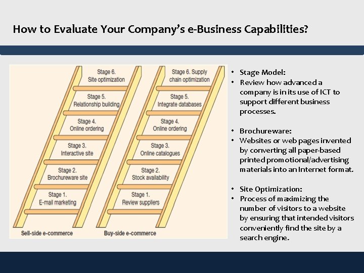 How to Evaluate Your Company’s e-Business Capabilities? • Stage Model: • Review how advanced
