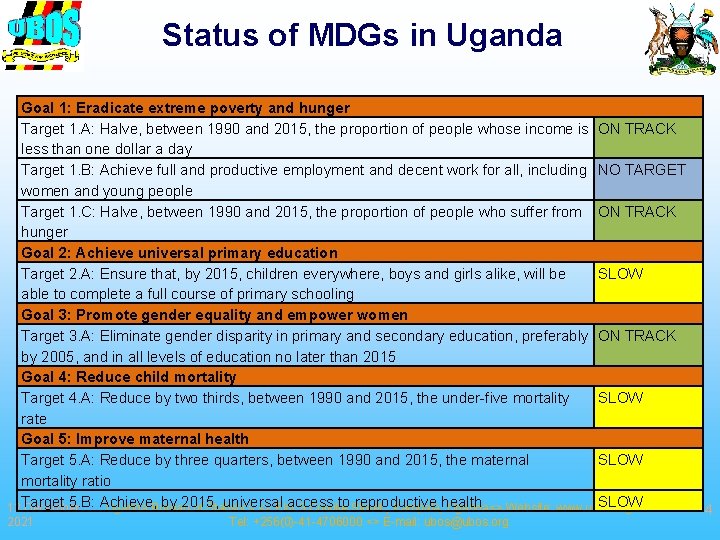 Status of MDGs in Uganda Goal 1: Eradicate extreme poverty and hunger Target 1.