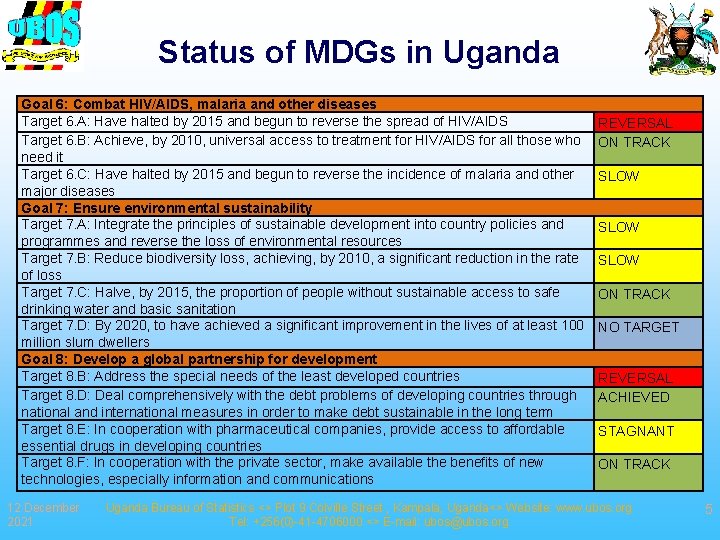 Status of MDGs in Uganda Goal 6: Combat HIV/AIDS, malaria and other diseases Target