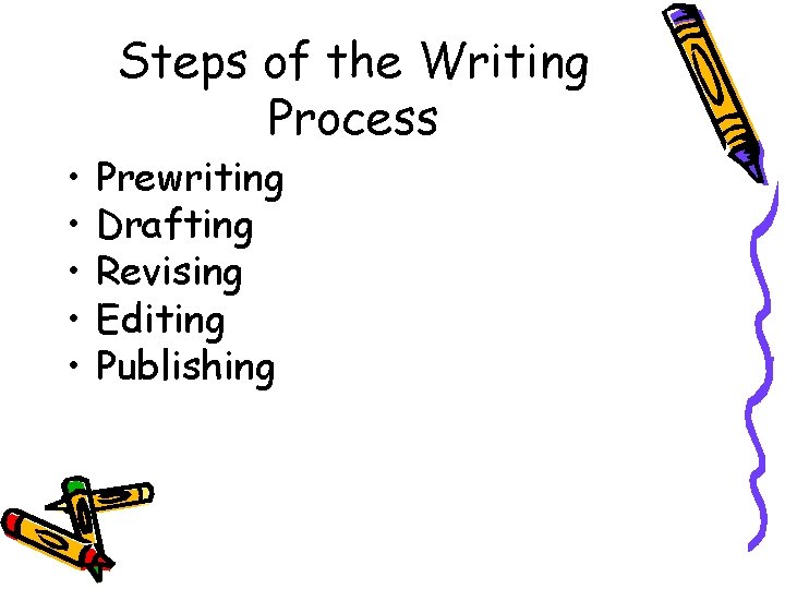  • • • Steps of the Writing Process Prewriting Drafting Revising Editing Publishing