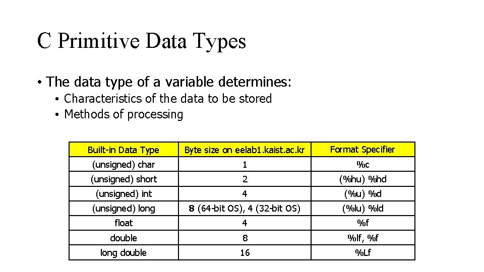 C Primitive Data Types • The data type of a variable determines: • Characteristics