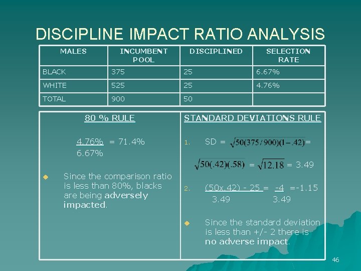 DISCIPLINE IMPACT RATIO ANALYSIS MALES INCUMBENT POOL DISCIPLINED SELECTION RATE BLACK 375 25 6.
